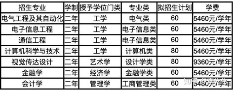 福州外语外贸学院2021年福建省普通类本科批第一次征求志愿公告-福州外语外贸学院