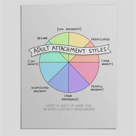 Attachment Styles Explained Pdf at Brittany Molina blog