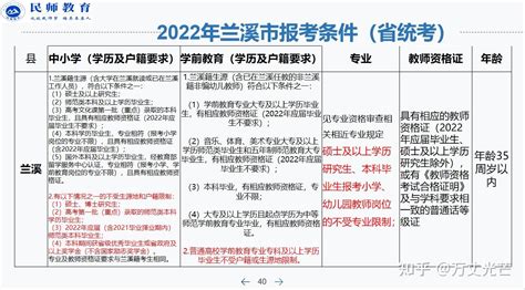 2021中国留学生职业发展分析报告 - 知乎