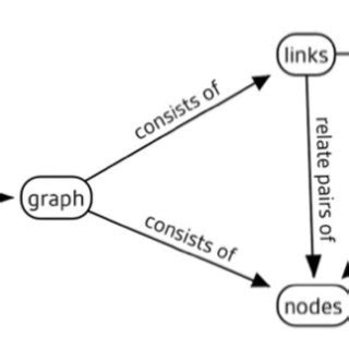 Concept Map Diagram Example 的图像结果