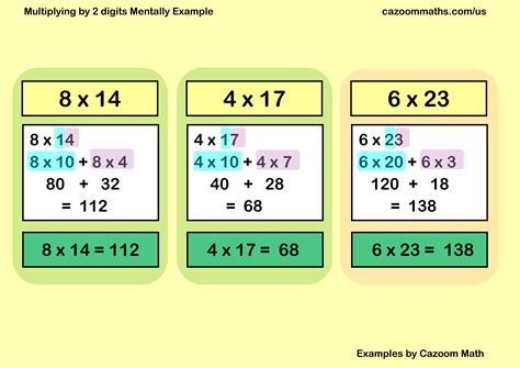 Multiplying by 2 digits Mentally Example | FREE Teaching Resources ...