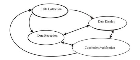 Image result for Interactive Model Example