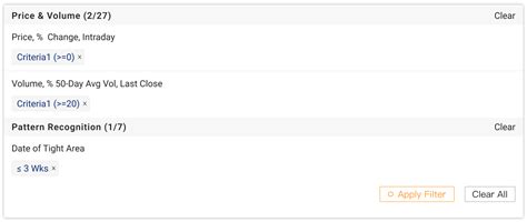 Image result for Stock Pattern Screener