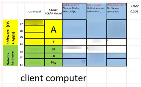 Image result for Client Computer Examples
