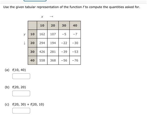 Image result for Tabular Function Math