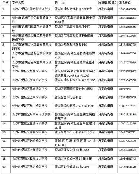 来了！郑州市学科类校外培训机构白名单→_监督_来源_家长