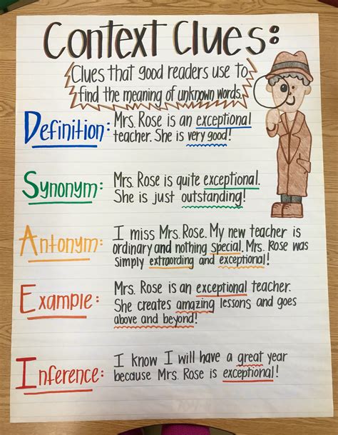 Context clues anchor chart – Artofit
