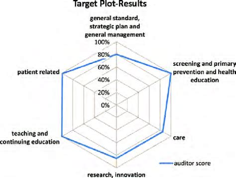 Image result for First Target Plot