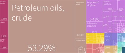 Saudi Arabia Economy 的图像结果