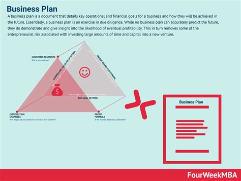 Image result for What Is a Project Execution Plan