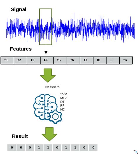 Segmentation Visualization Stack Overflow 的图像结果