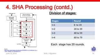 Sha 1 Algorithm Chirag 的图像结果