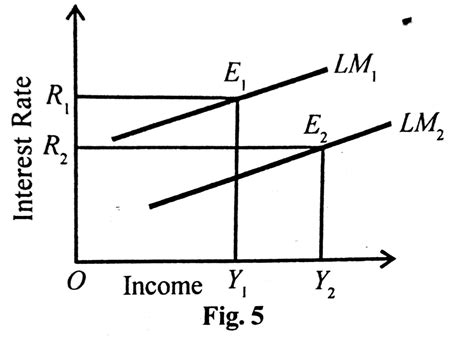 Image result for Lm Model Summary Example