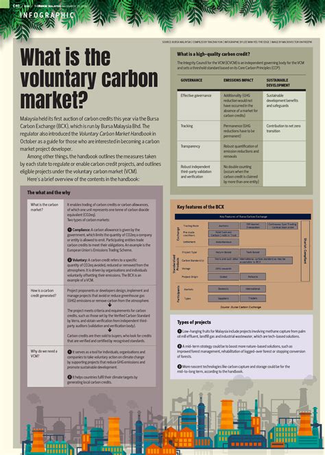 The Edge Malaysia - Infographic