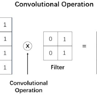 Convolution Method 的图像结果