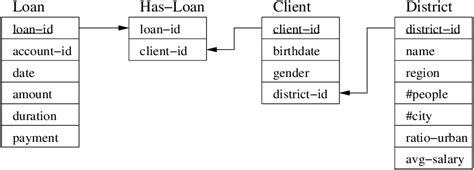 Example of a Database 的图像结果