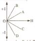The variation of the intensity of magnetisation (I) with respect to the ...