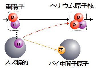 Image result for Translucent Spot Example