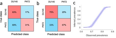 Computerized Classification Test 的图像结果