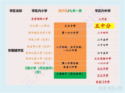 北京东城西城学区地图2020 - 知乎
