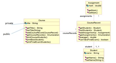 Image result for Java Class Program
