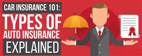 Image result for Auto Insurance Explained