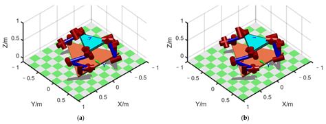 Analysis and Optimization of Motion Coupling for the Coordinated ...