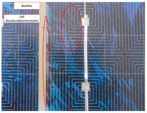 Reliability and Degradation of Solar PV Modules—Case Study of 19-Year ...