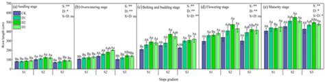 The Effects of Stand Density on the Growth of Winter Rapeseed in an ...