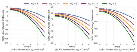 Risk-Aware Lane Change and Trajectory Planning for Connected Autonomous ...