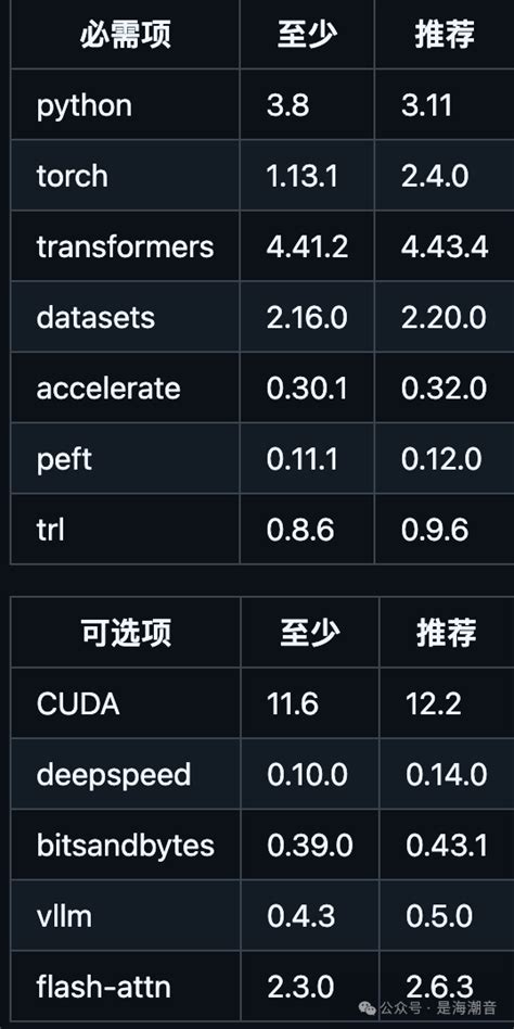 StepMix LCA Python 的图像结果