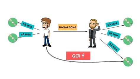 Image result for Computer Number System Triangle