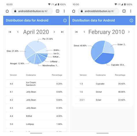 Ecco AndroidDistribution.io, la nuova web app per la distribuzione Android