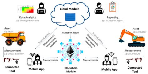 Technological and Intellectual Transition to Mining 4.0: A Review