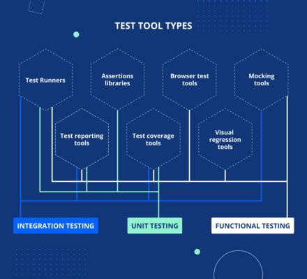 Image result for JavaScript Testing
