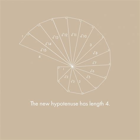 How to Construct the Spiral of Theodorus? | Do It Yourself | Abakcus