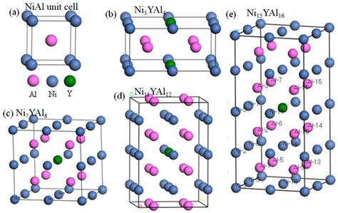 B2 NiAl Coatings Alloyed with Rare Earth Element Y: A First-Principles ...