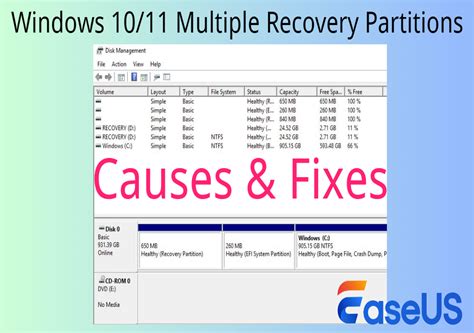 Image result for Recovery Partition