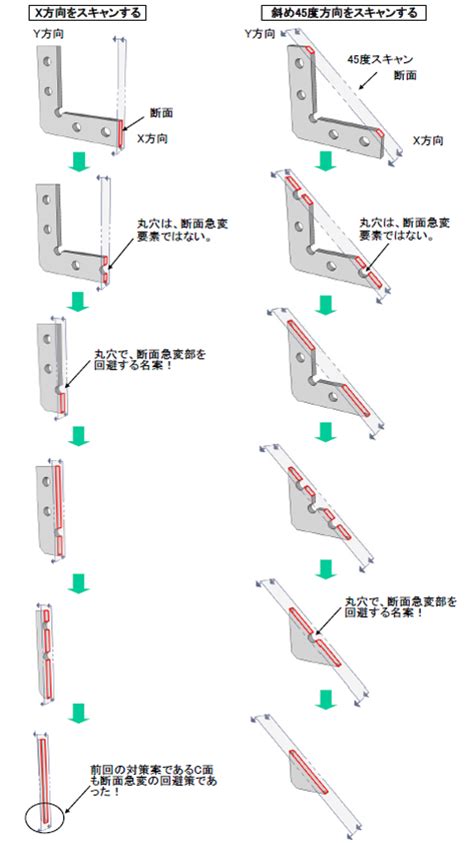 Image result for Girls Lock Screen Pattern