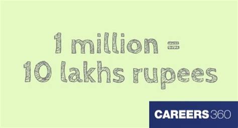 How Many Rupees in 1 Million