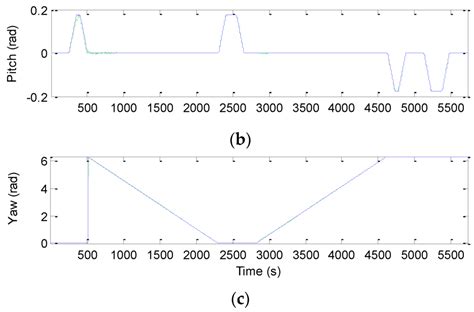 Fuzzy Adaptive Cubature Kalman Filter for Integrated Navigation Systems
