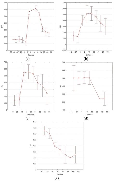 Interface Quality Indices of Al–10Si–Mg Aluminum Alloy and Cr18–Ni10–Ti ...