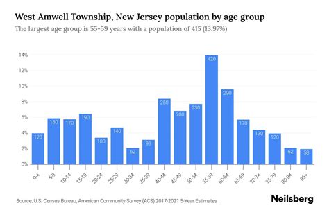 West Amwell Township, New Jersey Population by Age - 2023 West Amwell ...