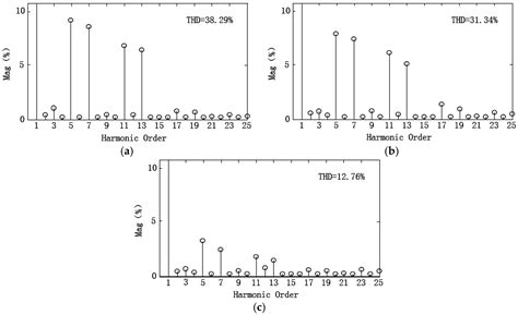 Stator Current Harmonic Reduction in a Novel Half Quasi-Z-Source Wind ...