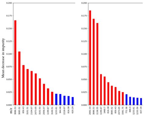 MALDI Mass Spectrometry Imaging for the Distinction of Adenocarcinomas ...