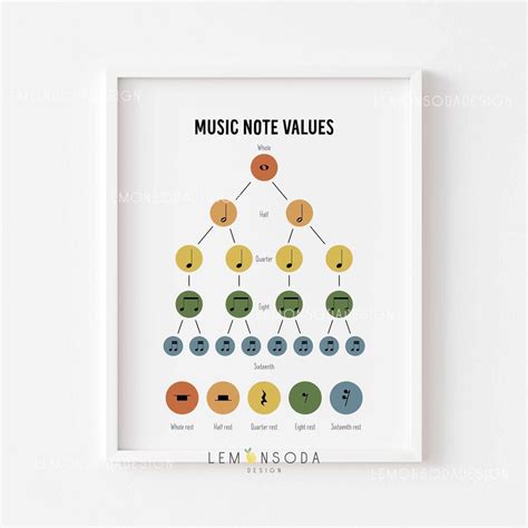 Image result for Music Note Values Chart Printable