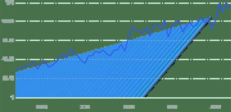 Computer Science Trends 的图像结果