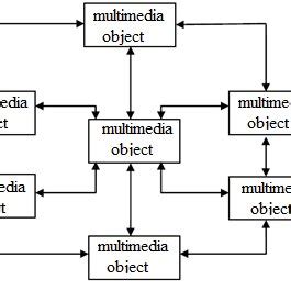 Image result for Structure of Android OS