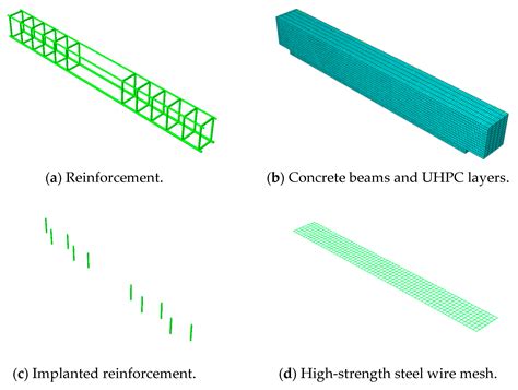 Flexural Performance of RC Beams Strengthened with High-Strength Steel ...