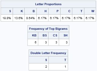 Image result for Crypt Frequency Analysis